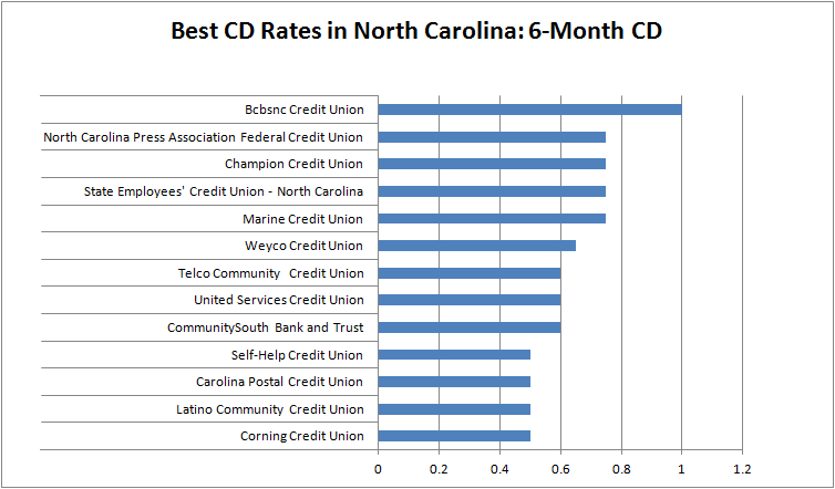 apply-for-state-employees-credit-union-personal-loans